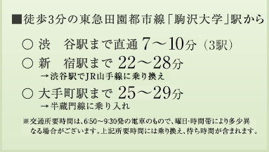 「駒沢大学」駅より　渋谷駅まで直通7分（3駅）　新宿駅まで15分　大手町駅まで23分